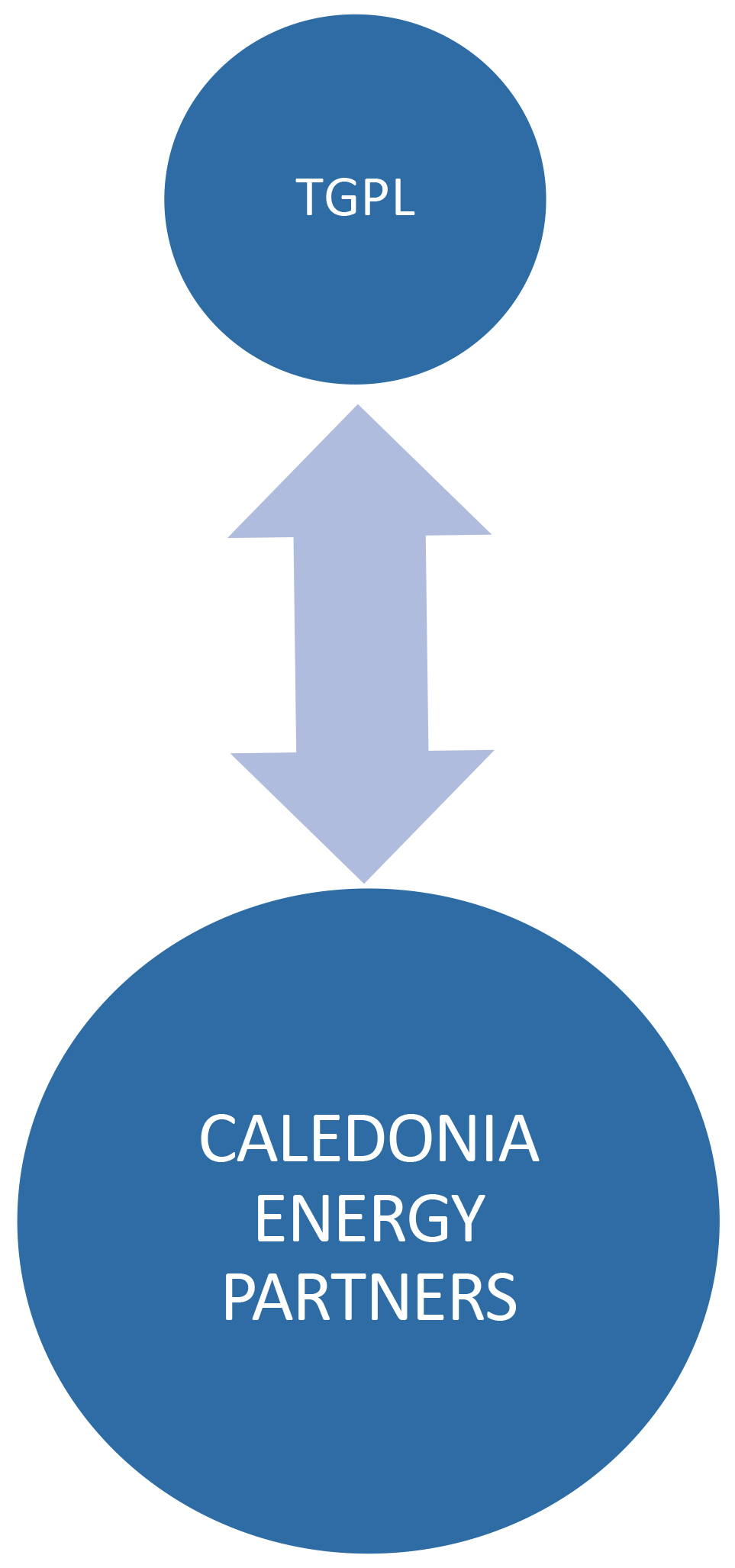 Enstor Caledonia Gas Storage interconnects